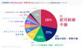 GMO Flatt Security、国産脆弱性診断ツール「Shisho C