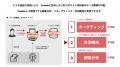 ドコモデータを活用した分析レポート第11弾を公開「証