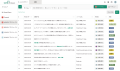 Scene株式会社、設計レビューソリューション『Issues 