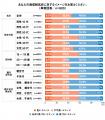 【プレマシード】「10代の6割が通信制高校は良いutf-8