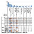 【プレマシード】「10代の6割が通信制高校は良いutf-8