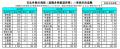 車両盗難被害の4台に1台はランドクルーザー　～utf-8
