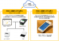 明治神宮野球場に「POS＋（ポスタス）」を導入球場飲
