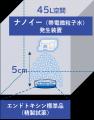 喘息や鼻炎等のアレルギー様症状を悪化させる一utf-8