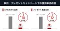フリークアウト、広告取引データを分析しユーザーの注