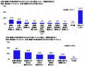 連合調べ　「仕事・職場に対する不満がある」有utf-8