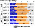 連合調べ　「選択的夫婦別氏制度が導入された場utf-8