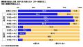 連合調べ　「選択的夫婦別氏制度が導入された場utf-8