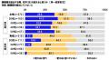 連合調べ　「選択的夫婦別氏制度が導入された場utf-8