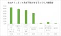 【調査結果】生成AIやディープフェイクによるいじめな