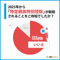 今後、扶養から外れる？続ける？扶養内で働く人300名