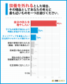 今後、扶養から外れる？続ける？扶養内で働く人300名
