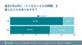 アウェアファイ、スタートアップ経営者とメンタルヘル