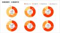 【住宅業界のDX推進調査2025】「DXに取り組む／取り組