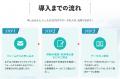 医療機関マスタ（医療、歯科、薬局のマスタデータ）の
