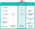 医療機関マスタ（医療、歯科、薬局のマスタデータ）の