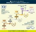 歩いて・見つけて・気づきをシェア！みんなの街の防災