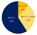 200社に聞いた「従業員の金融教育・資産形成支援utf-8