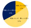 200社に聞いた「従業員の金融教育・資産形成支援utf-8