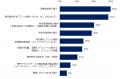 200社に聞いた「従業員の金融教育・資産形成支援utf-8