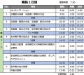 【4月のオンライン講習：職長教育(安全衛生責任者あり