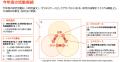 PwC Japan監査法人、県立広島大大学院SMOフロンutf-8