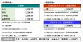 阪神電車・阪急電車・神戸市バスでお得に六甲山utf-8