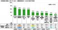 日研フード調べ　花粉で鼻がムズムズしても完璧utf-8