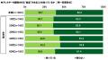 日研フード調べ　花粉で鼻がムズムズしても完璧utf-8