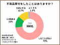 不用品寄付に関する実態調査・意識調査レポート