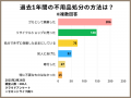 不用品寄付に関する実態調査・意識調査レポート