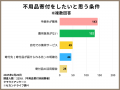 不用品寄付に関する実態調査・意識調査レポート