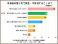 不用品寄付に関する実態調査・意識調査レポート