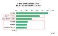 トライト、「60歳からの介護従事者の働き方に関する調