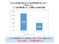 スコラ手帳で変わる！中高生の91％が忘れ物減少、67％