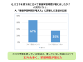 スコラ手帳で変わる！中高生の91％が忘れ物減少、67％