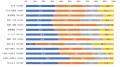 フォーティネット、「SASE/SSEに関する国内ユーutf-8