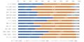 フォーティネット、「SASE/SSEに関する国内ユーutf-8