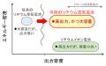 電極の空隙制御でリチウム空気電池の出力電流が1utf-8