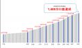 国内初となる証券総合口座1,400万口座達成のお知らせ