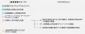 日本調剤、「健康経営優良法人2025（大規模法人部門）