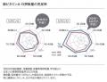 医療機関専用サプリメント『Ａ・Ｄ・Ｅ・Ｋ ミセル』