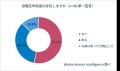 【2025年版 高年齢者雇用安定法 対応企業実態調utf-8