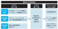 【新刊発売のご案内】博報堂式 ECから始める、これか