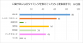 「口臭が原因で別れるのはあり」派が73％！パートナー