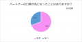 「口臭が原因で別れるのはあり」派が73％！パートナー