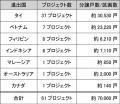 インドネシア・ジャカルタ都市圏のBSD地区においutf-8