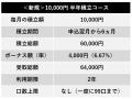 髙島屋の積立サービス「スゴ積み」６ヵ月の積立utf-8