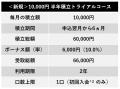 髙島屋の積立サービス「スゴ積み」６ヵ月の積立utf-8