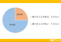 山梨県民のソウルフード「ほうとう」について調査しま